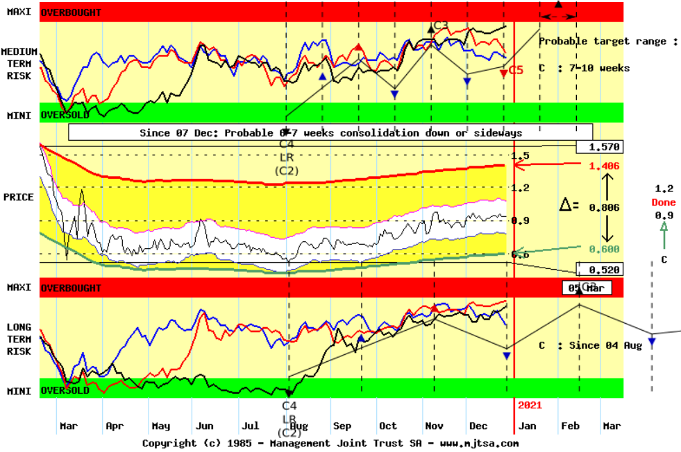 20201228 daily graph US10Y Treasury yield